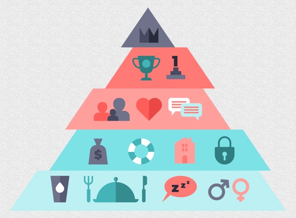 Maslow’s 5-level pyramid