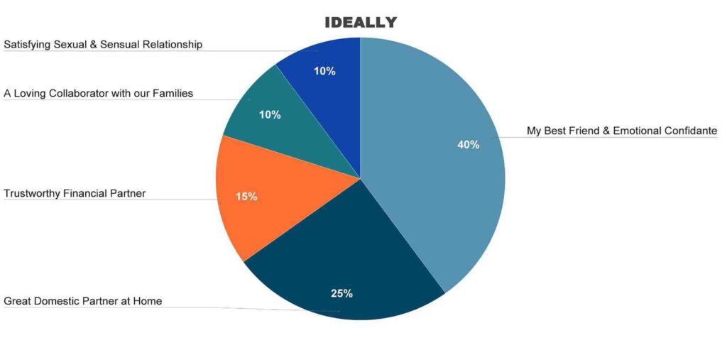 Ideal Graph