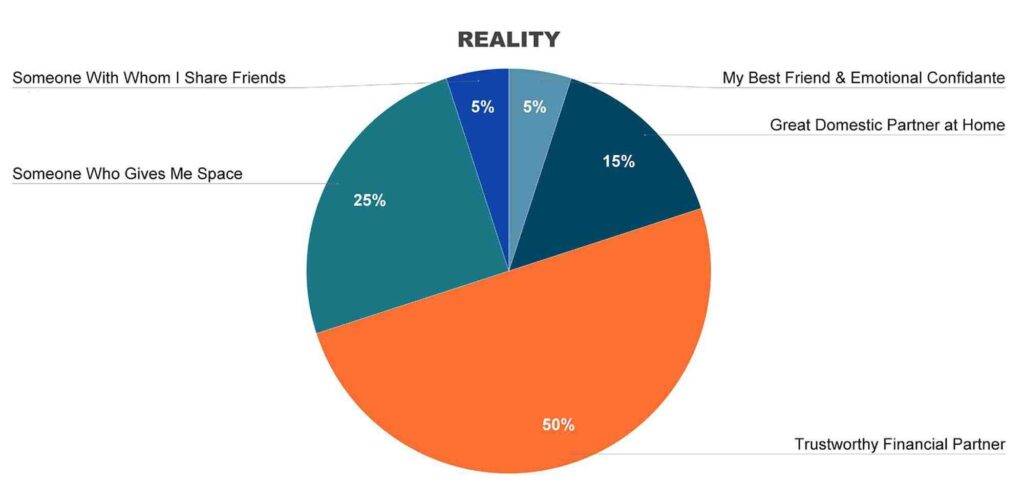 Reality Graph