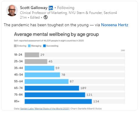 average mental well being by age group