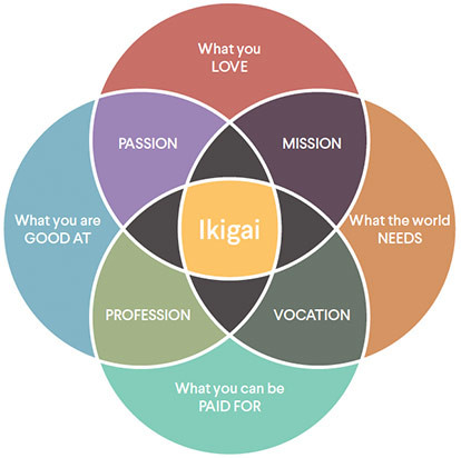 ikigai