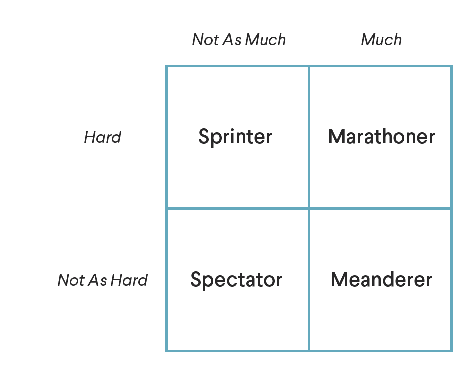 hard vs much grid