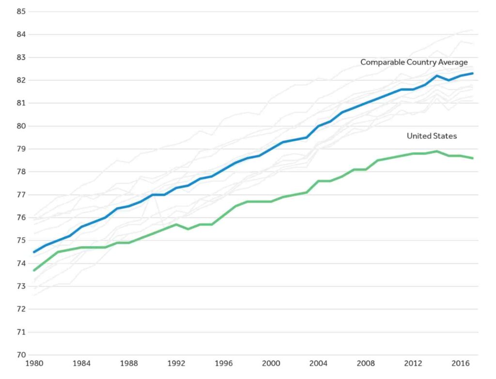 a graph showing the growth of the country