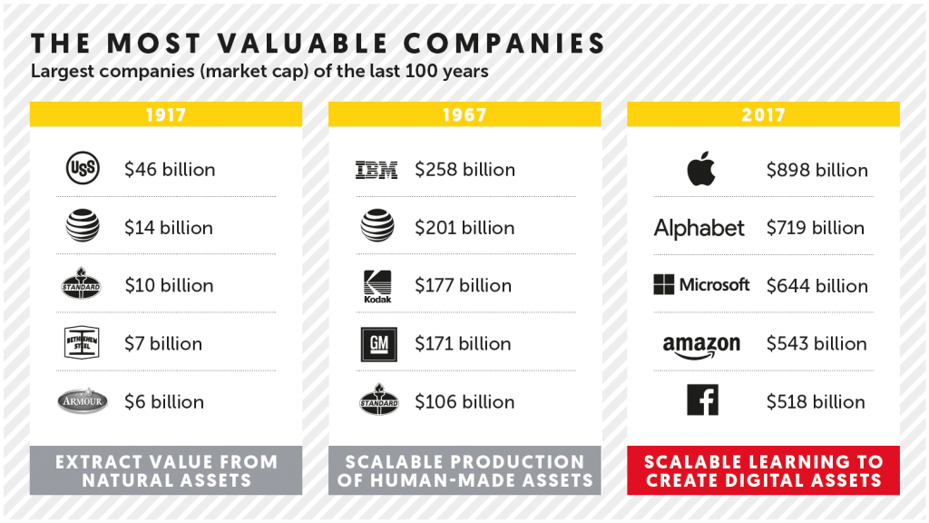 the most valuable companies