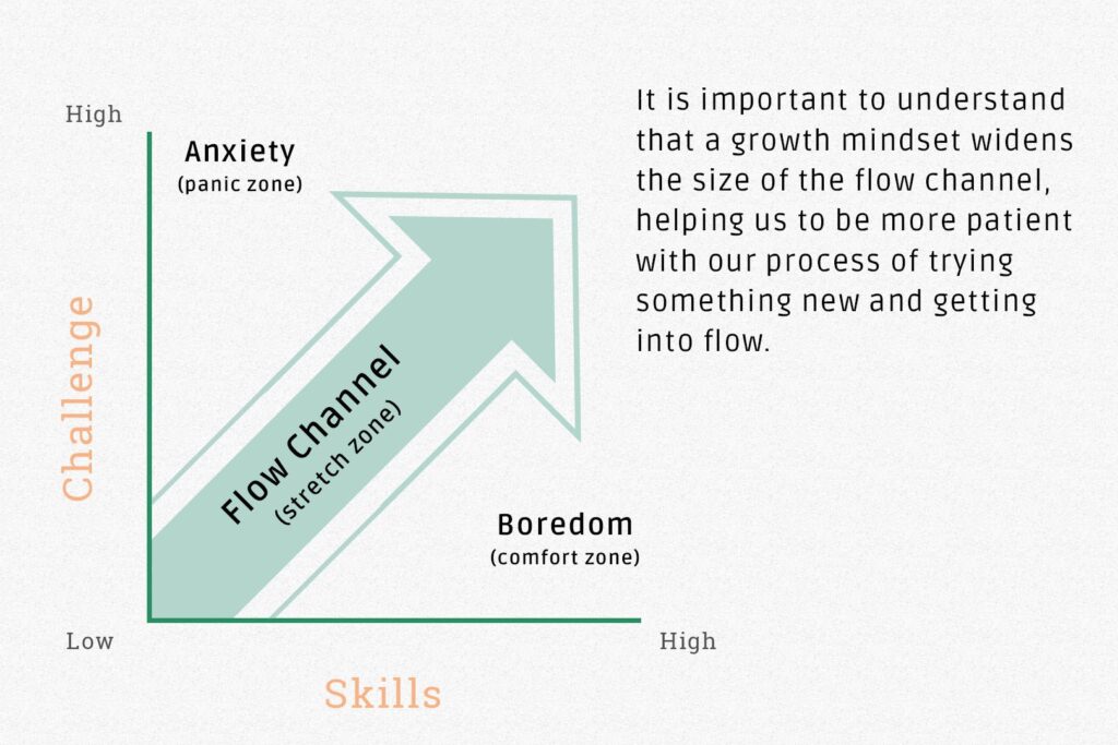 anxiety boredom