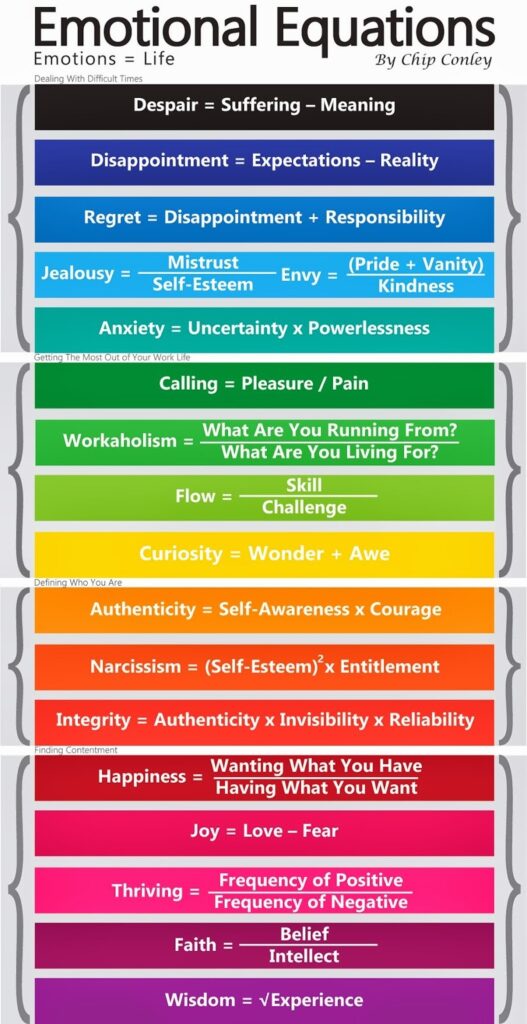 Emotional Equations