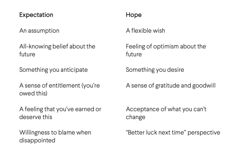 expectation and hope cheat sheet